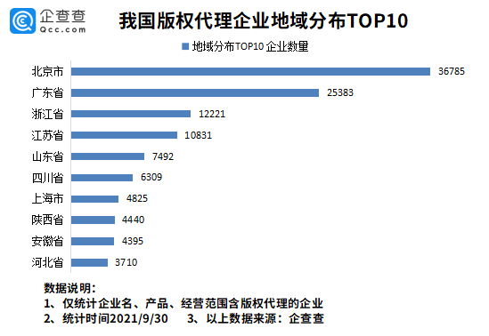 版权全链条保护升级，我国版权代理企业数量已达14.79万家